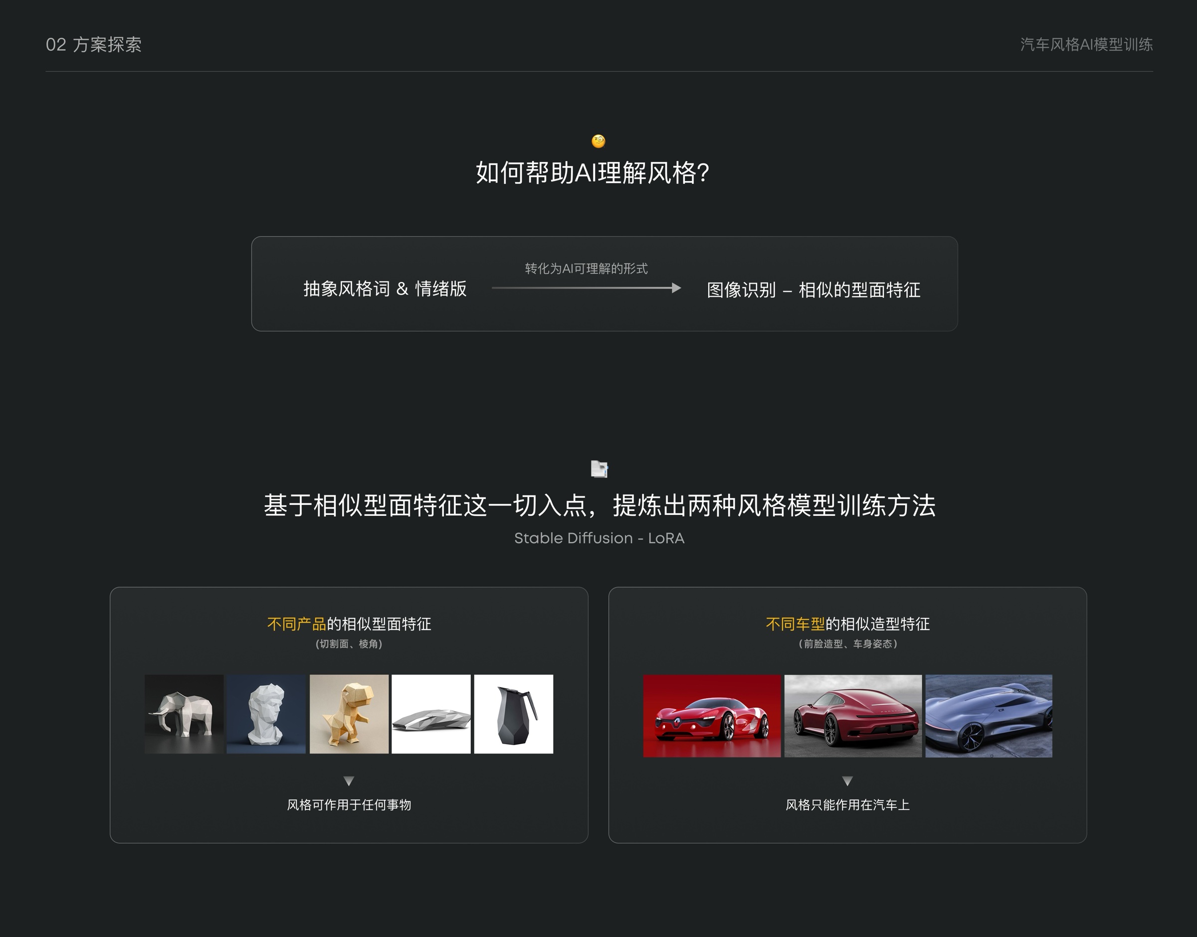 AI汽车风格模型训练