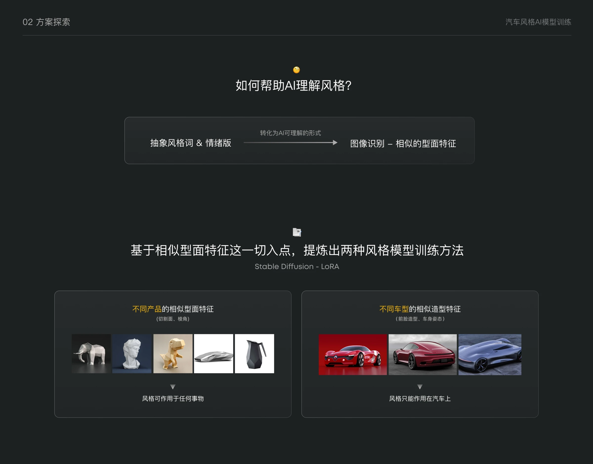 AI汽车风格模型训练