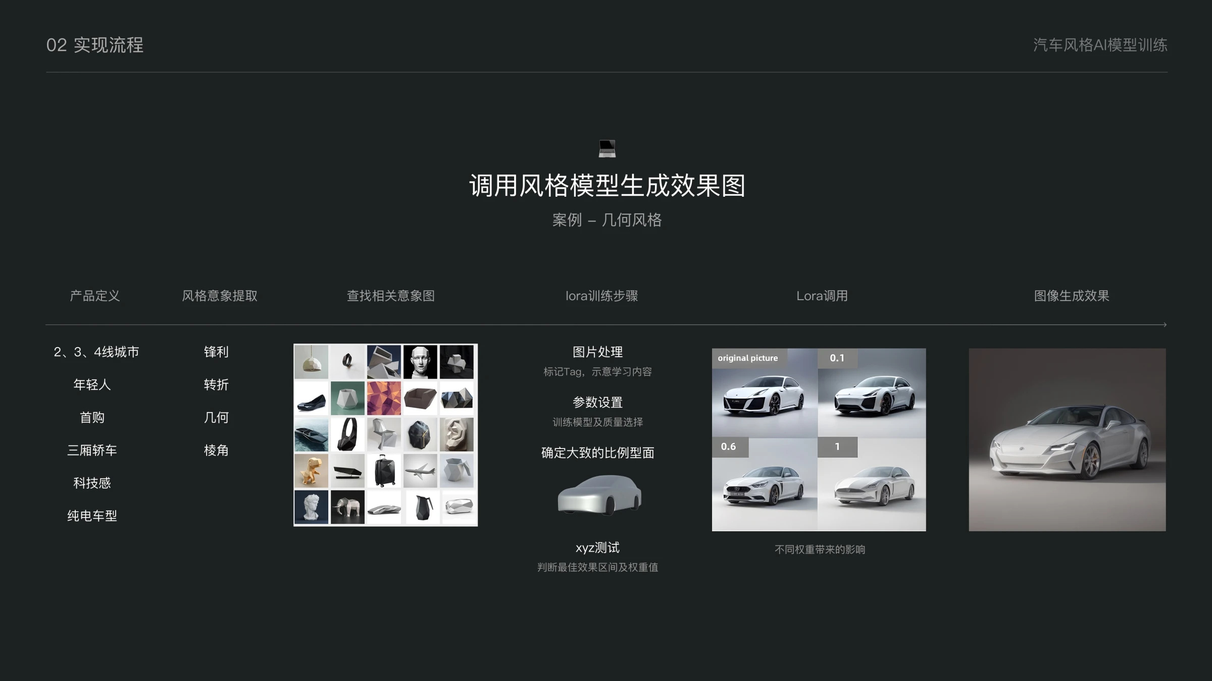 AI汽车风格模型训练